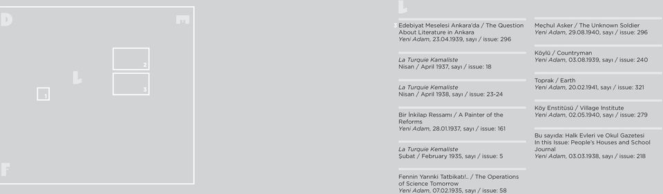 1939, sayı / issue: 240 Toprak / Earth Yeni Adam, 20.02.1941, sayı / issue: 321 F Bir İnkilap Ressamı / A Painter of the Reforms Yeni Adam, 28.01.