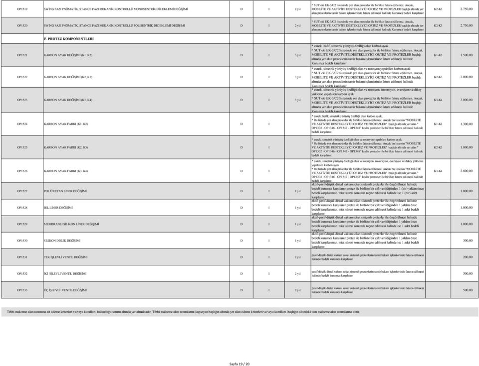 750,00 F- PROTEZ KOMPONENTLERİ OP1521 KARBON AYAK DEĞĠġĠMĠ (K1, K2) D I 3 yıl OP1522 KARBON AYAK DEĞĠġĠMĠ (K2, K3) D I 3 yıl OP1523 KARBON AYAK DEĞĠġĠMĠ (K3, K4) D I 3 yıl OP1524 KARBON AYAK FARKI