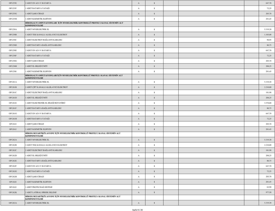 105,00 OP1258C 1 ADET ELEKTROT BAĞLANTI KABLOSU A I 90,95 OP1258D 1 ADET BATARYA BAĞLANTI KABLOSU A I 80,75 OP1258E 2 ADET EN AZ 6 V BATARYA A I 647,70 OP1258F 1 ADET BATARYA YATAĞI A I 72,25 OP1258G