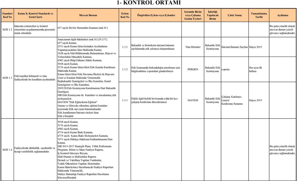 10,129,137), 2531 sayılı Kamu Görevlerinden Ayrılanların Yapamayacakları İşler Hakkında Kanun, 3628 sayılı Mal Bildiriminde Bulunulması, Rüşvet ve Yolsuzlukla Mücadele Kanunu, 4982 sayılı Bilgi