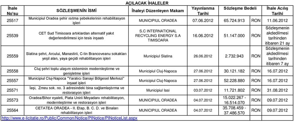 genişletme işleri Municipiul Cluj-Napoca ''Yaratıcı Sanayi Bölgesel Merkezi'' inşaat işleri İaşi, Zmeu sok. no.