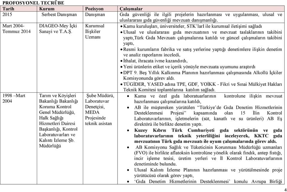 Tarım ve Köyişleri Bakanlığı Bakanlığı Koruma Kontrol Genel Müdürlüğü, Halk Sağlığı Hizmetleri Dairesi Başkanlığı, Kontrol Laboratuvarları ve Kalıntı İzleme Şb.