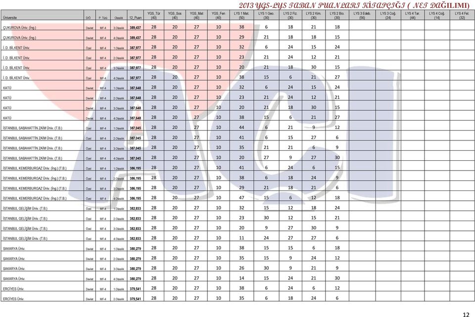 Olasılık 387,977 28 20 27 10 38 15 6 21 27 KATÜ Devlet MF-4 1.Olasılık 387,648 28 20 27 10 32 6 24 15 24 KATÜ Devlet MF-4 2.Olasılık 387,648 28 20 27 10 23 21 24 12 21 KATÜ Devlet MF-4 3.