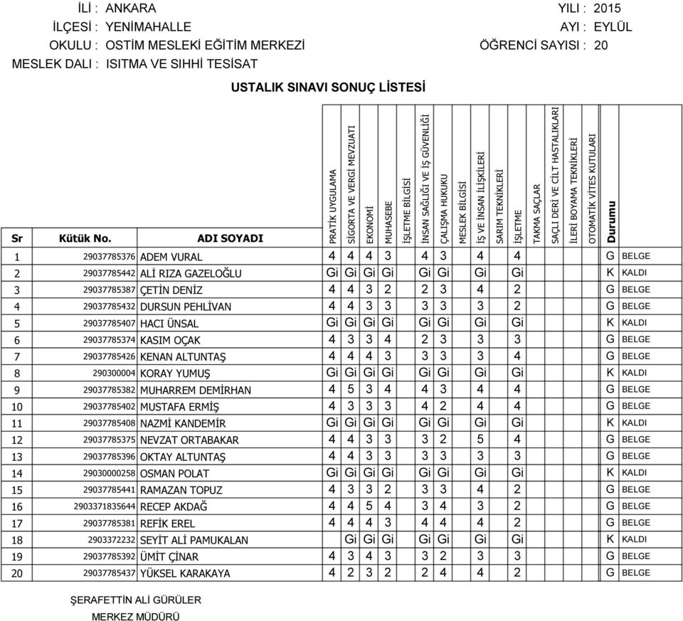 3 4 G BELGE 8 290300004 KORAY YUMUŞ Gi Gi Gi Gi Gi Gi Gi Gi K KALDI 9 29037785382 MUHARREM DEMİRHAN 4 5 3 4 4 3 4 4 G BELGE 10 29037785402 MUSTAFA ERMİŞ 4 3 3 3 4 2 4 4 G BELGE 11 29037785408 NAZMİ
