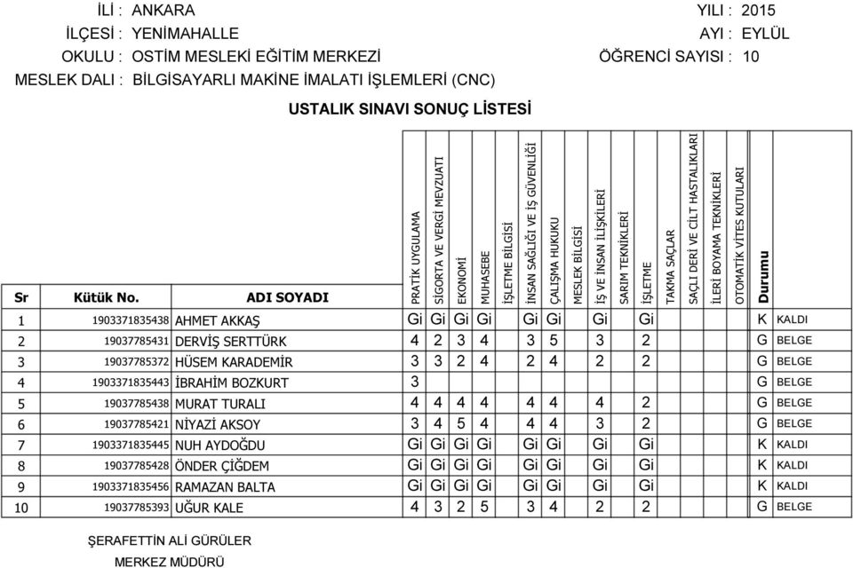 2 G BELGE 6 19037785421 NİYAZİ AKSOY 3 4 5 4 4 4 3 2 G BELGE 7 1903371835445 NUH AYDOĞDU Gi Gi Gi Gi Gi Gi Gi Gi K KALDI 8 19037785428 ÖNDER ÇİĞDEM