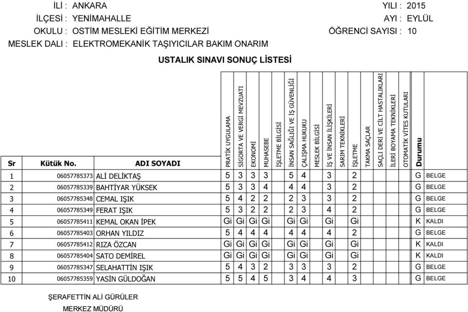 Gi Gi K KALDI 6 06057785403 ORHAN YILDIZ 5 4 4 4 4 4 4 2 G BELGE 7 06057785412 RIZA ÖZCAN Gi Gi Gi Gi Gi Gi Gi Gi K KALDI 8 06057785404 SATO