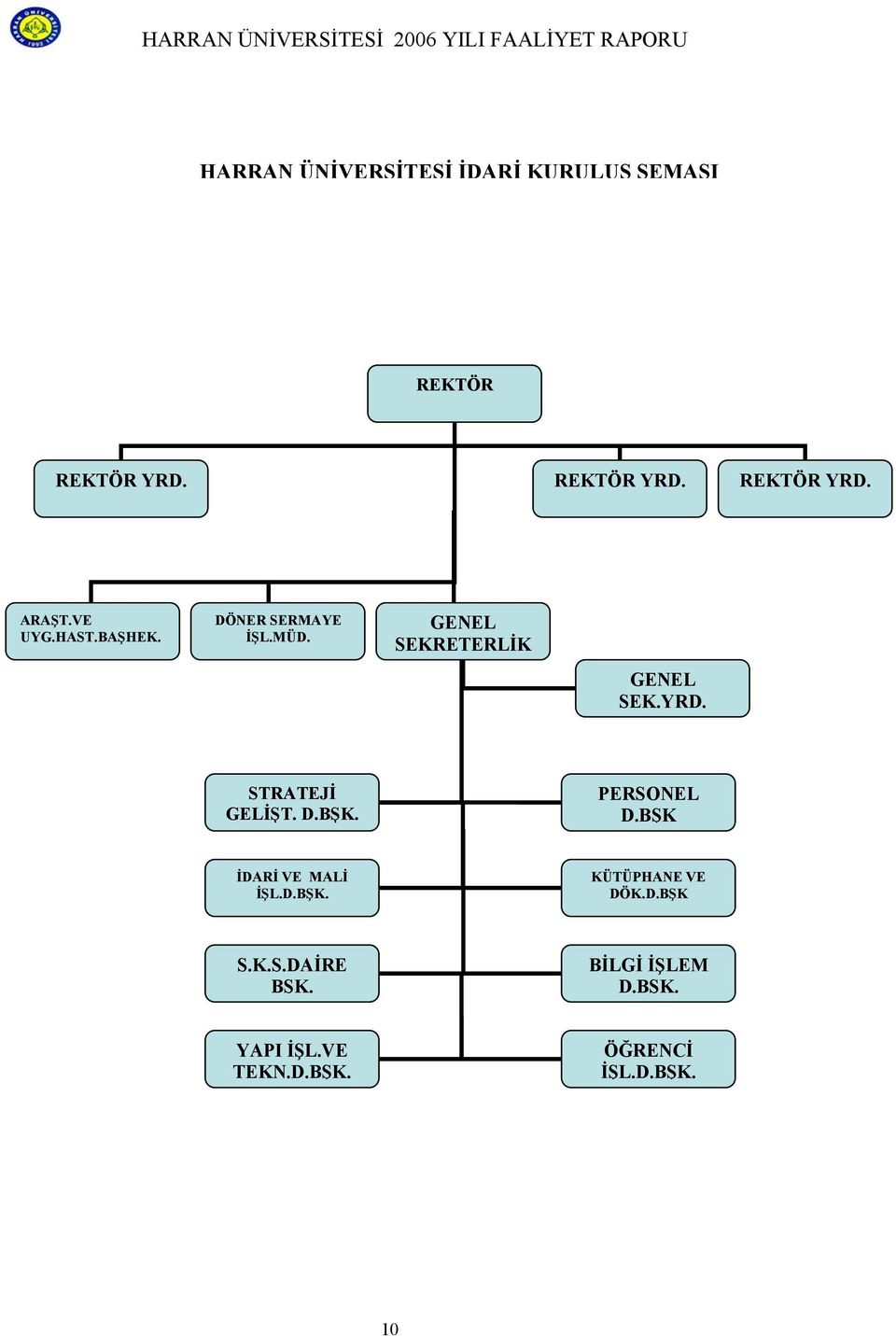 STRATEJİ GELİŞT. D.BŞK. PERSONEL D.BŞK İDARİ VE MALİ İŞL.D.BŞK. KÜTÜPHANE VE DÖK.D.BŞK S.