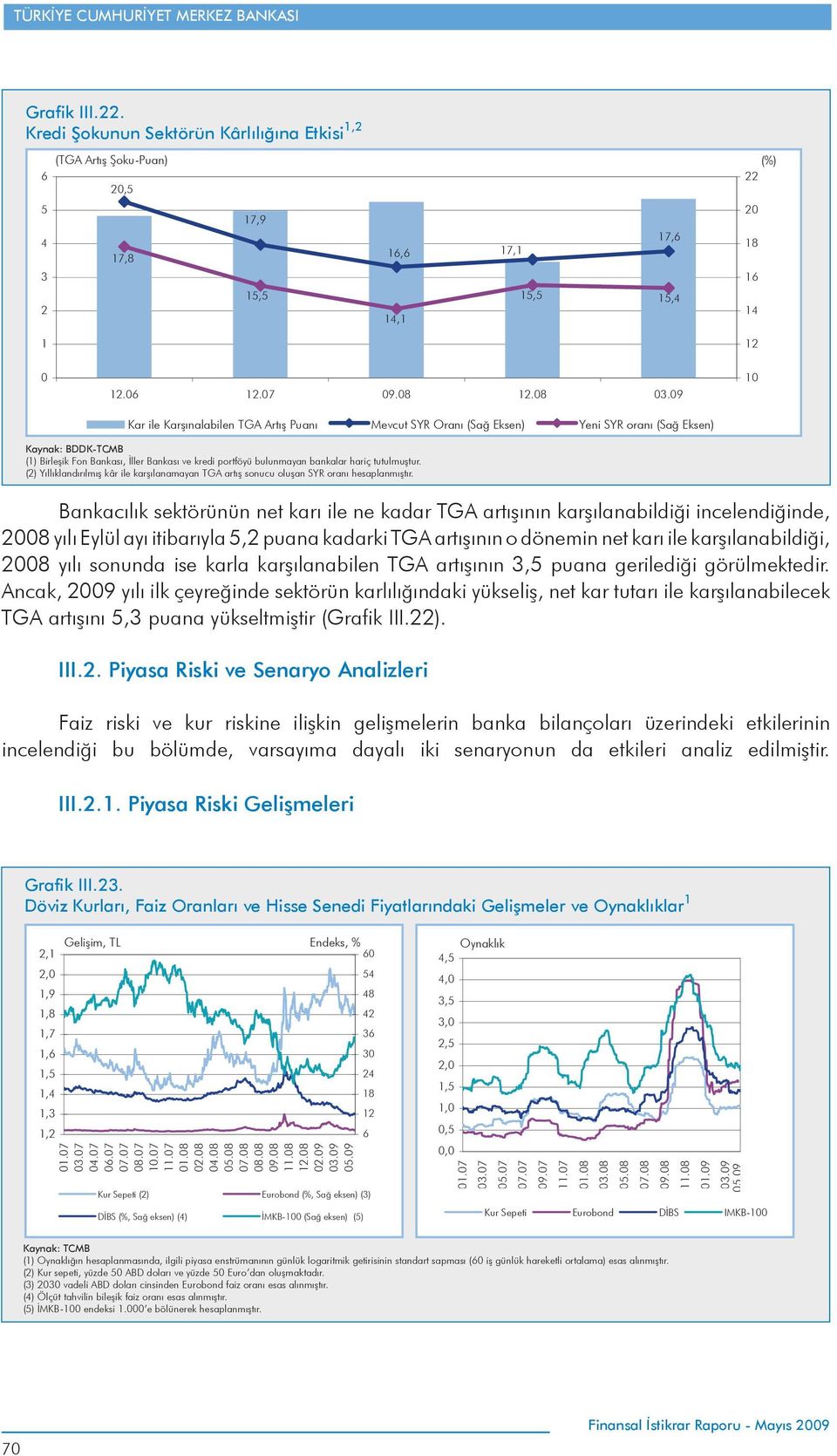 (2) Yıllıklandırılmış kâr ile karşılanamayan TGA artış sonucu oluşan SYR oranı hesaplanmıştır.