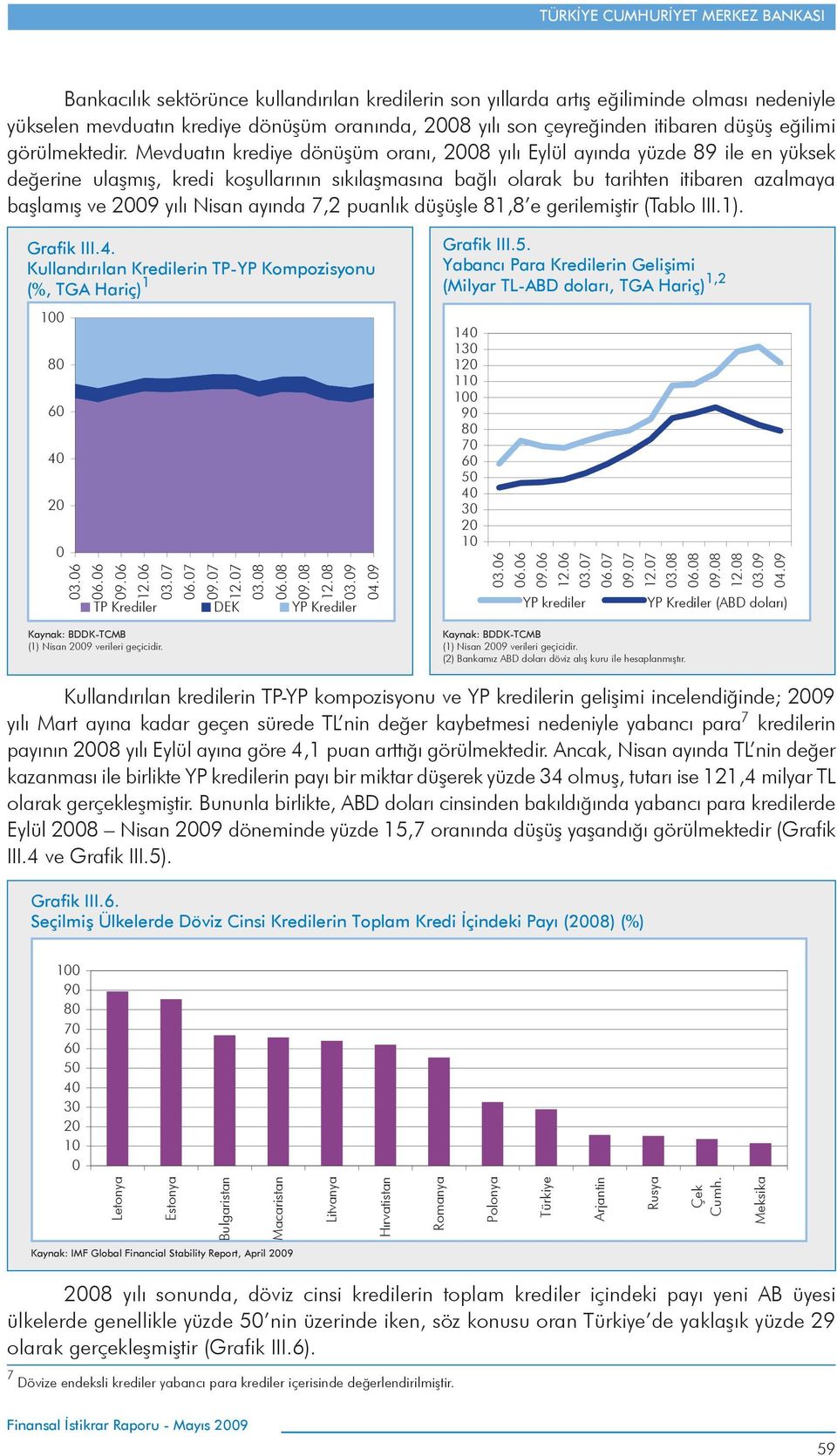 ayında 7,2 puanlık düşüşle 81,8 e gerilemiştir (Tablo III.1). Grafik III.4. Kullandırılan Kredilerin TP-YP Kompozisyonu (%, TGA Hariç) 1 1 8 6 4 2 3.6 6.6 9.6 12.6 3.7 6.7 9.7 12.7 3.8 6.8 9.8 4.