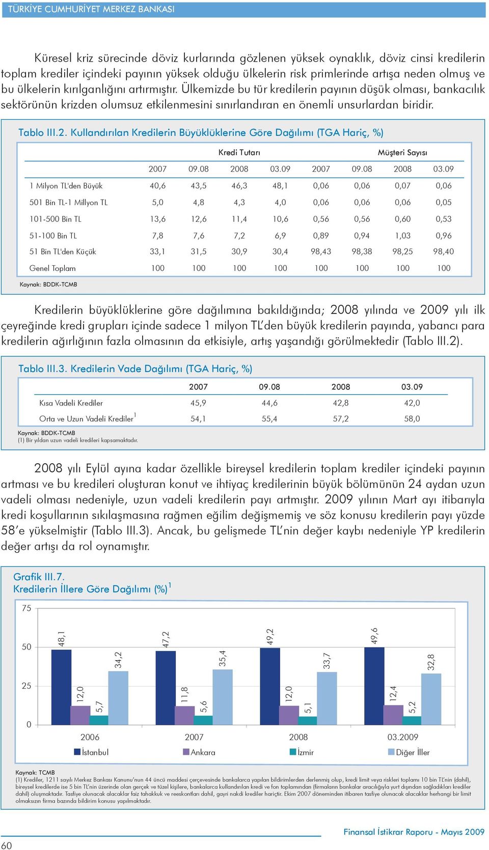 Kullandırılan Kredilerin Büyüklüklerine Göre Dağılımı (TGA Hariç, %) Kredi Tutarı Müşteri Sayısı 27 9.8 28 27 9.