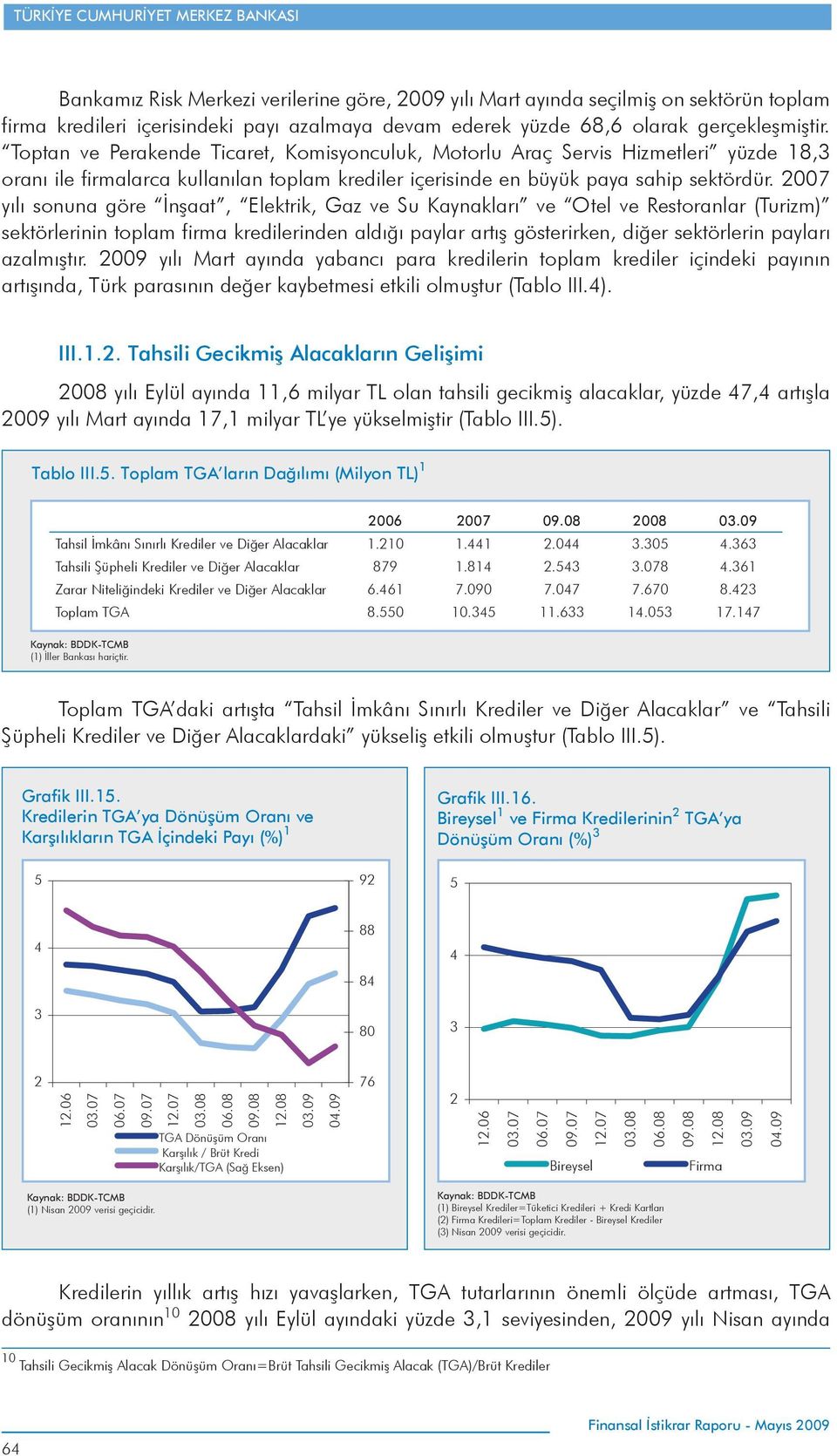 27 yılı sonuna göre İnşaat, Elektrik, Gaz ve Su Kaynakları ve Otel ve Restoranlar (Turizm) sektörlerinin toplam firma kredilerinden aldığı paylar artış gösterirken, diğer sektörlerin payları