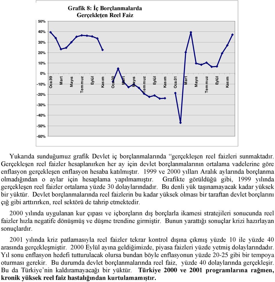 Gerçekleşen reel faizler hesaplanırken her ay için devlet borçlanmalarının ortalama vadelerine göre enflasyon gerçekleşen enflasyon hesaba katılmıştır.