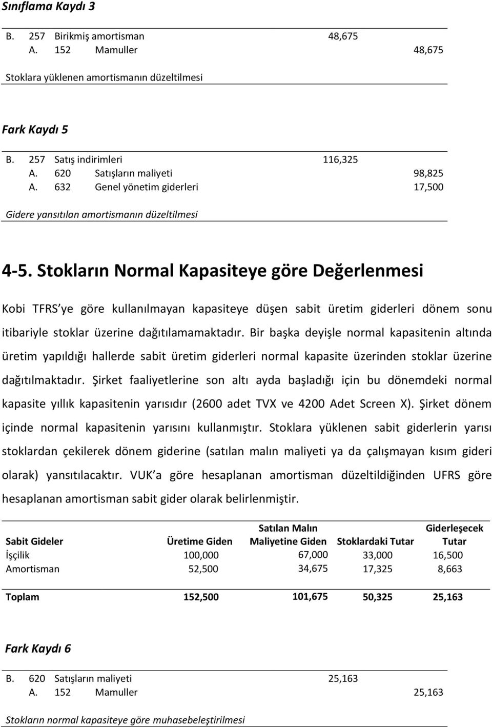 Stokların Normal Kapasiteye göre Değerlenmesi Kobi TFRS ye göre kullanılmayan kapasiteye düşen sabit üretim giderleri dönem sonu itibariyle stoklar üzerine dağıtılamamaktadır.