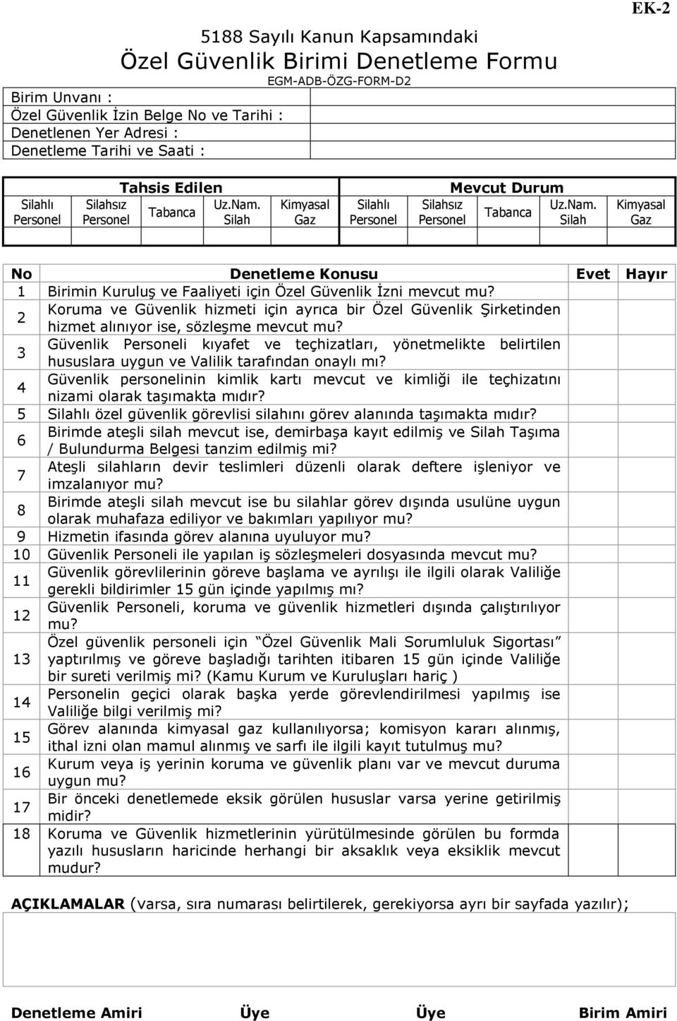 Valilik tarafından onaylı mı? Güvenlik personelinin kimlik kartı mevcut ve kimliği ile teçhizatını nizami olarak taşımakta mıdır? 5 özel güvenlik görevlisi silahını görev alanında taşımakta mıdır?