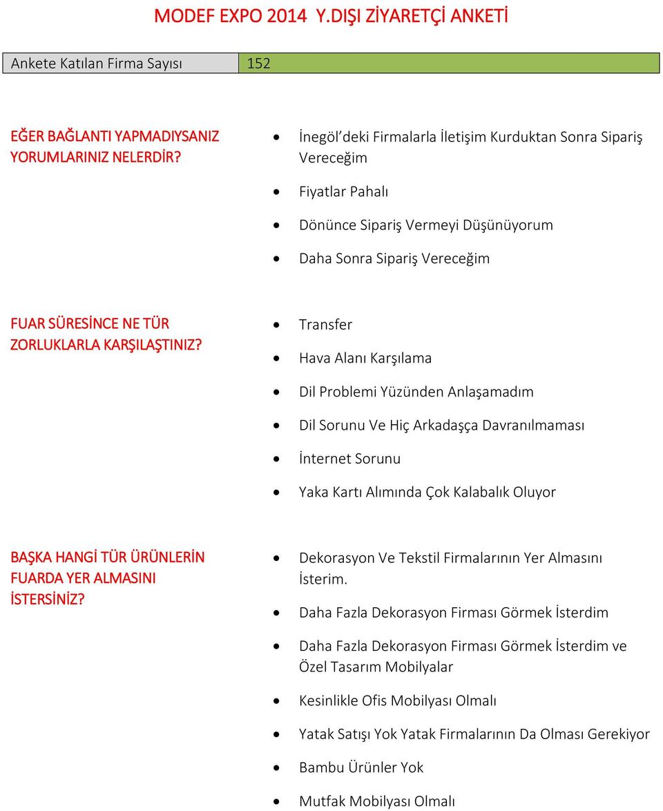 Transfer Hava Alanı Karşılama Dil Problemi Yüzünden Anlaşamadım Dil Sorunu Ve Hiç Arkadaşça Davranılmaması İnternet Sorunu Yaka Kartı Alımında Çok Kalabalık Oluyor BAŞKA HANGİ TÜR ÜRÜNLERİN FUARDA