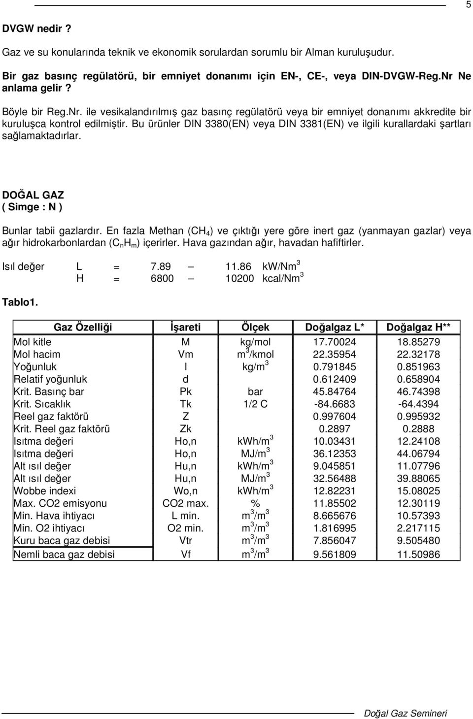 Bu ürünler DIN 3380(EN) veya DIN 3381(EN) ve ilgili kurallardaki artları salamaktadırlar. DOAL GAZ ( Simge : N ) Bunlar tabii gazlardır.