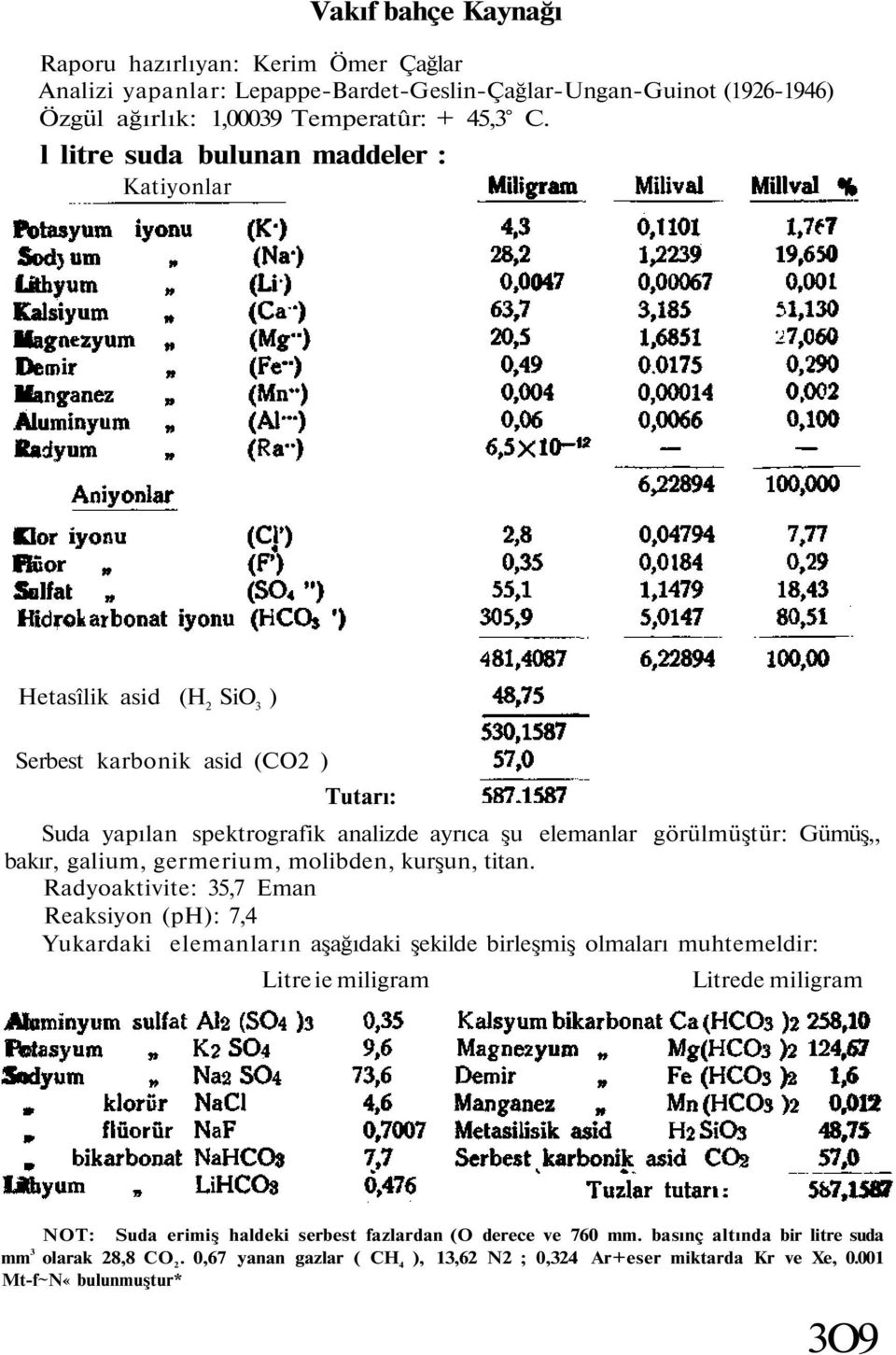 galium, germerium, molibden, kurşun, titan.