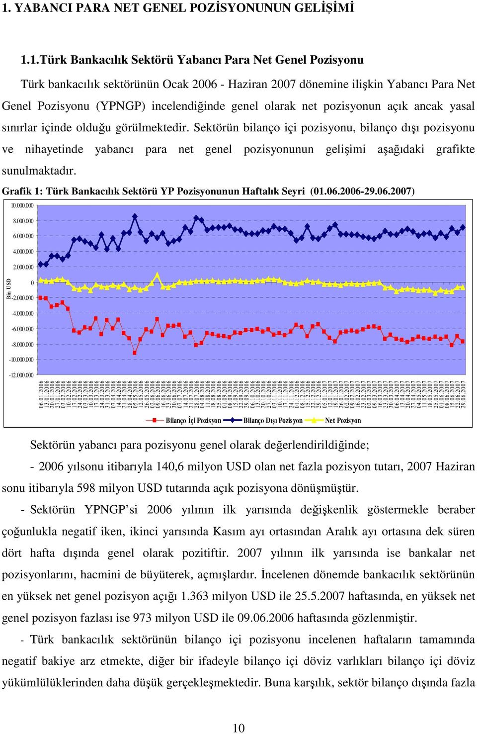 Sektörün bilanço içi pozisyonu, bilanço dışı pozisyonu ve nihayetinde yabancı para net genel pozisyonunun gelişimi aşağıdaki grafikte sunulmaktadır.