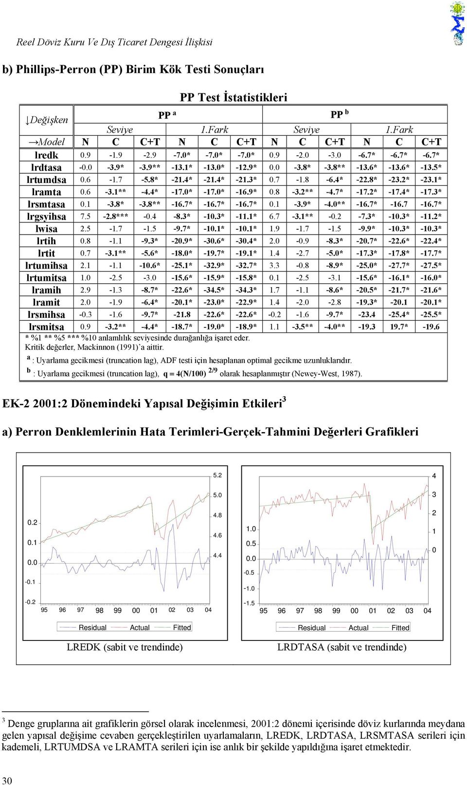 6 3.** 4.4* 7.0* 7.0* 6.9* 0.8 3.** 4.7* 7.* 7.4* 7.3* lrsmasa 0. 3.8* 3.8** 6.7* 6.7* 6.7* 0. 3.9* 4.0** 6.7* 6.7 6.7* lrgsyihsa 7.5.8*** 8.3* 0.3*.* 6.7 3.** 0. 7.3* 0.3*.* lwisa.5.7.5 9.7* 0.* 0.*.9.7.5 9.9* 0.3* 0.3* lrih 0.