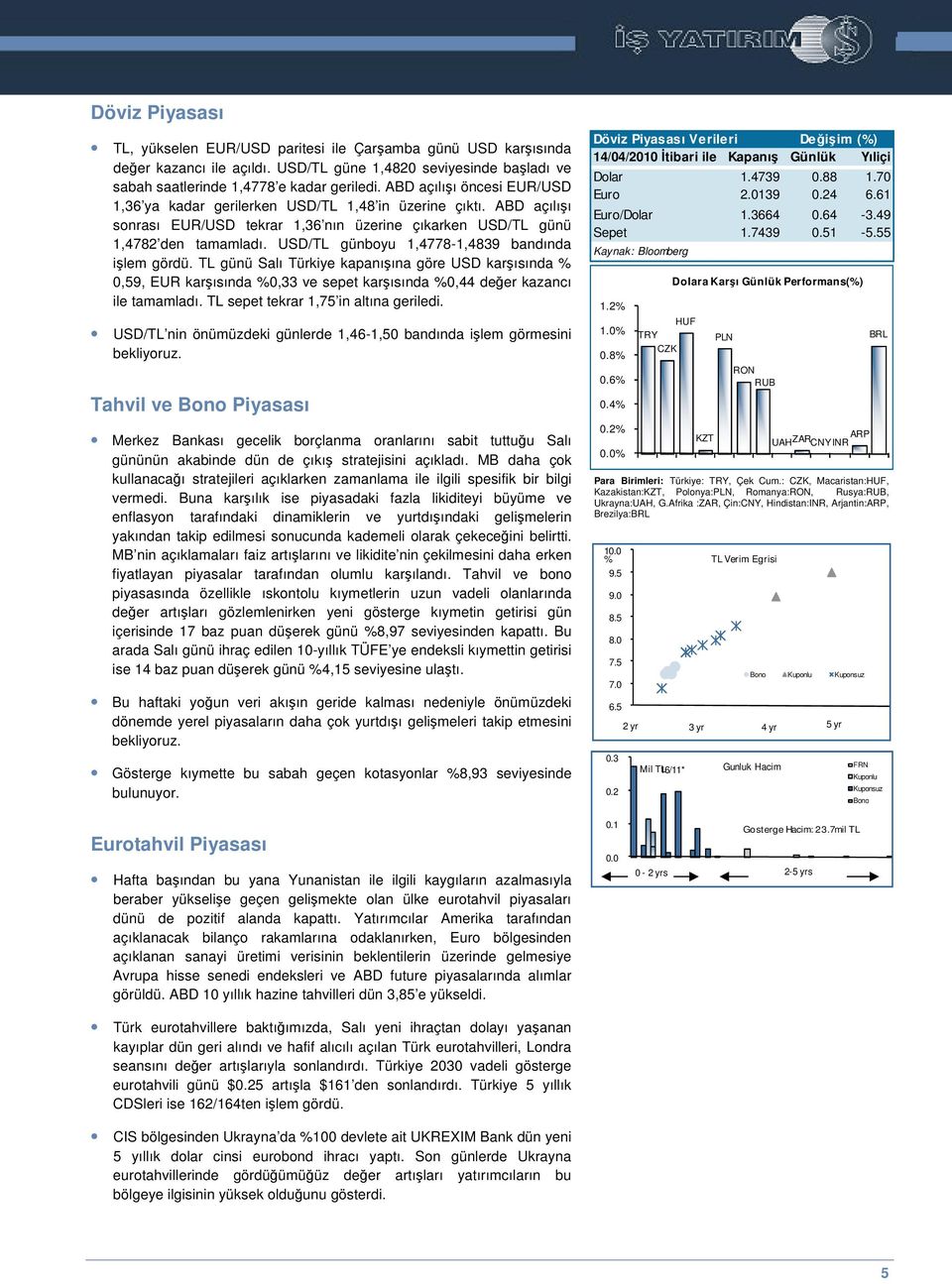 USD/TL günboyu 1,4778-1,4839 bandında ilem gördü. TL günü Salı Türkiye kapanıına göre USD karısında % 0,59, EUR karısında %0,33 ve sepet karısında %0,44 deer kazancı ile tamamladı.