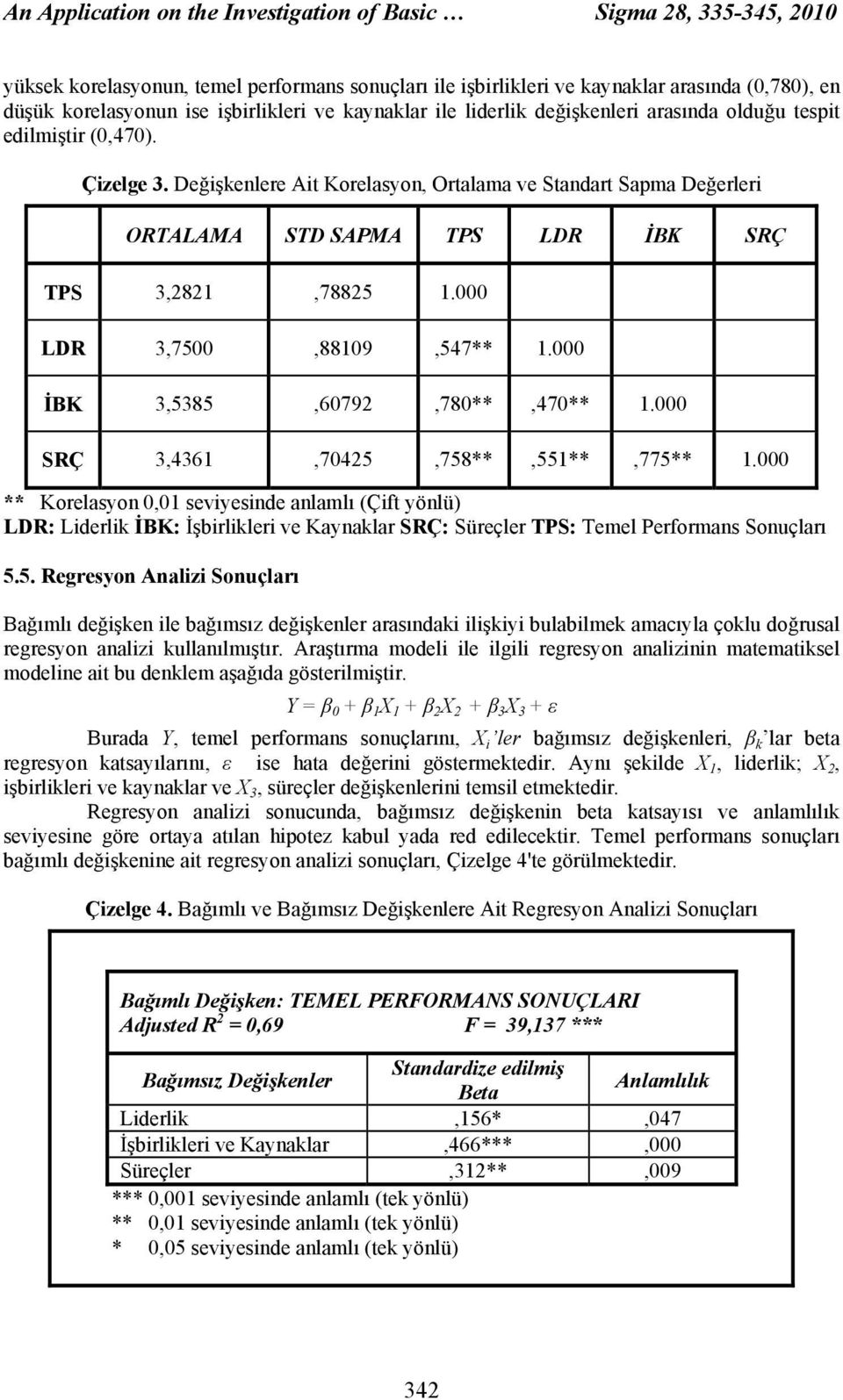 Değişkenlere Ait Korelasyon, Ortalama ve Standart Sapma Değerleri ORTALAMA STD SAPMA TPS LDR İBK SRÇ TPS 3,2821,78825 1.000 LDR 3,7500,88109,547** 1.000 İBK 3,5385,60792,780**,470** 1.