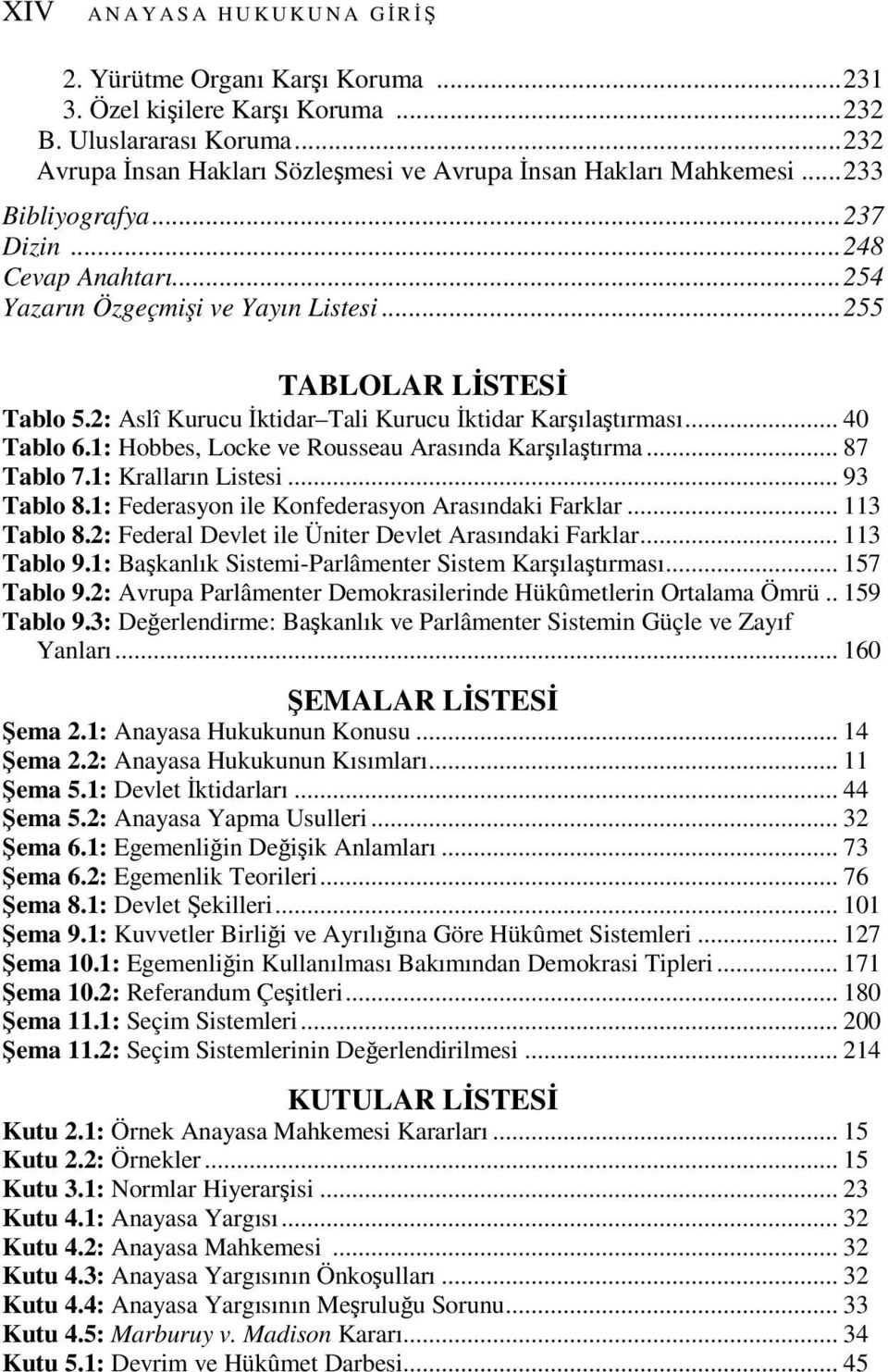 2: Aslî Kurucu İktidar Tali Kurucu İktidar Karşılaştırması... 40 Tablo 6.1: Hobbes, Locke ve Rousseau Arasında Karşılaştırma... 87 Tablo 7.1: Kralların Listesi... 93 Tablo 8.