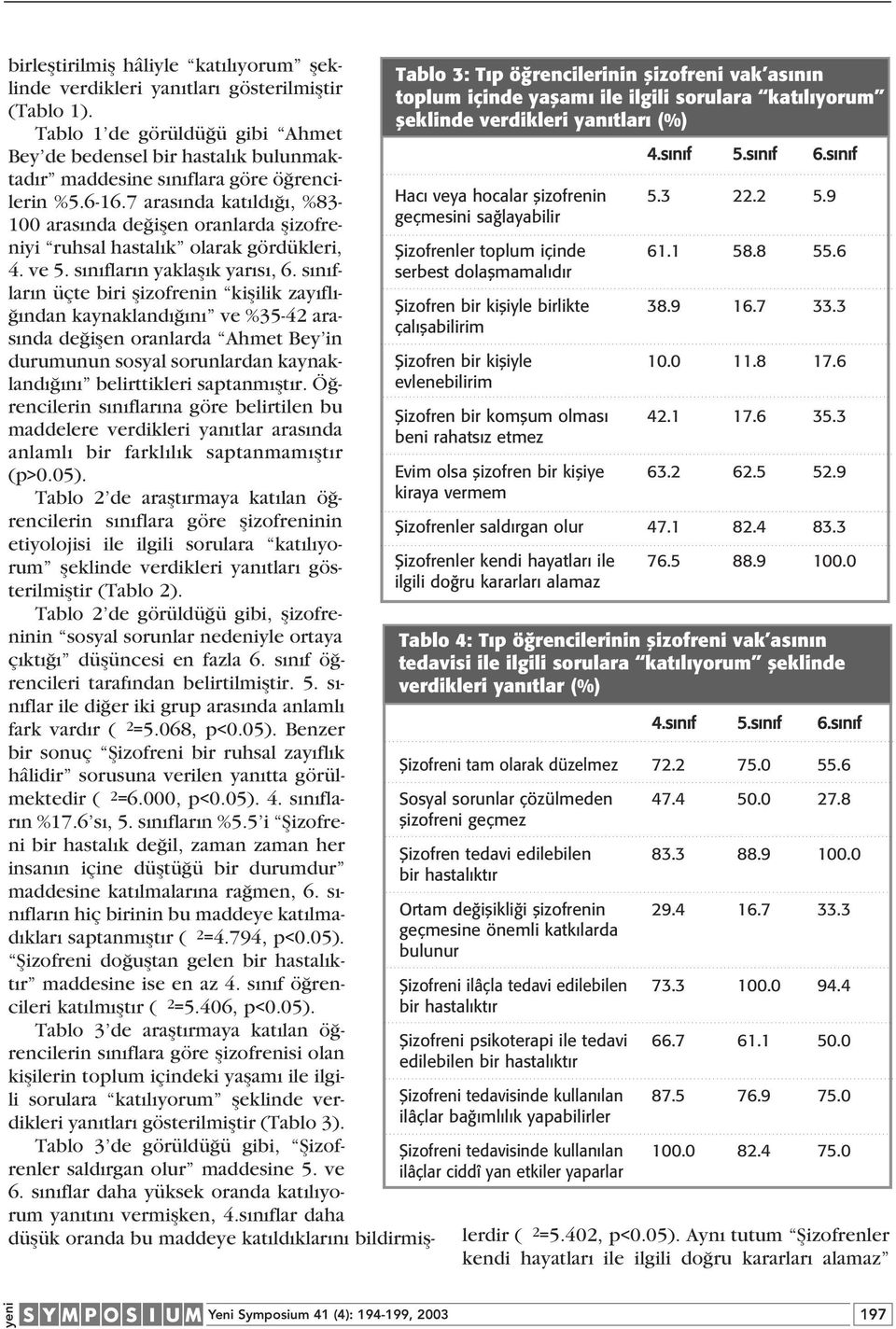 7 aras nda kat ld, %83-100 aras nda de iflen oranlarda flizofreniyi ruhsal hastal k olarak gördükleri, 4. ve 5. s n flar n yaklafl k yar s, 6.