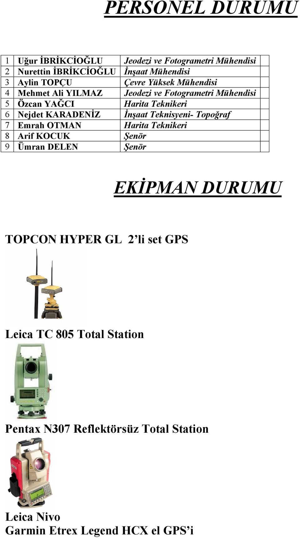 KARADENİZ İnşaat Teknisyeni- Topoğraf 7 Emrah OTMAN Harita Teknikeri 8 Arif KOCUK Şenör 9 Ümran DELEN Şenör EKİPMAN DURUMU