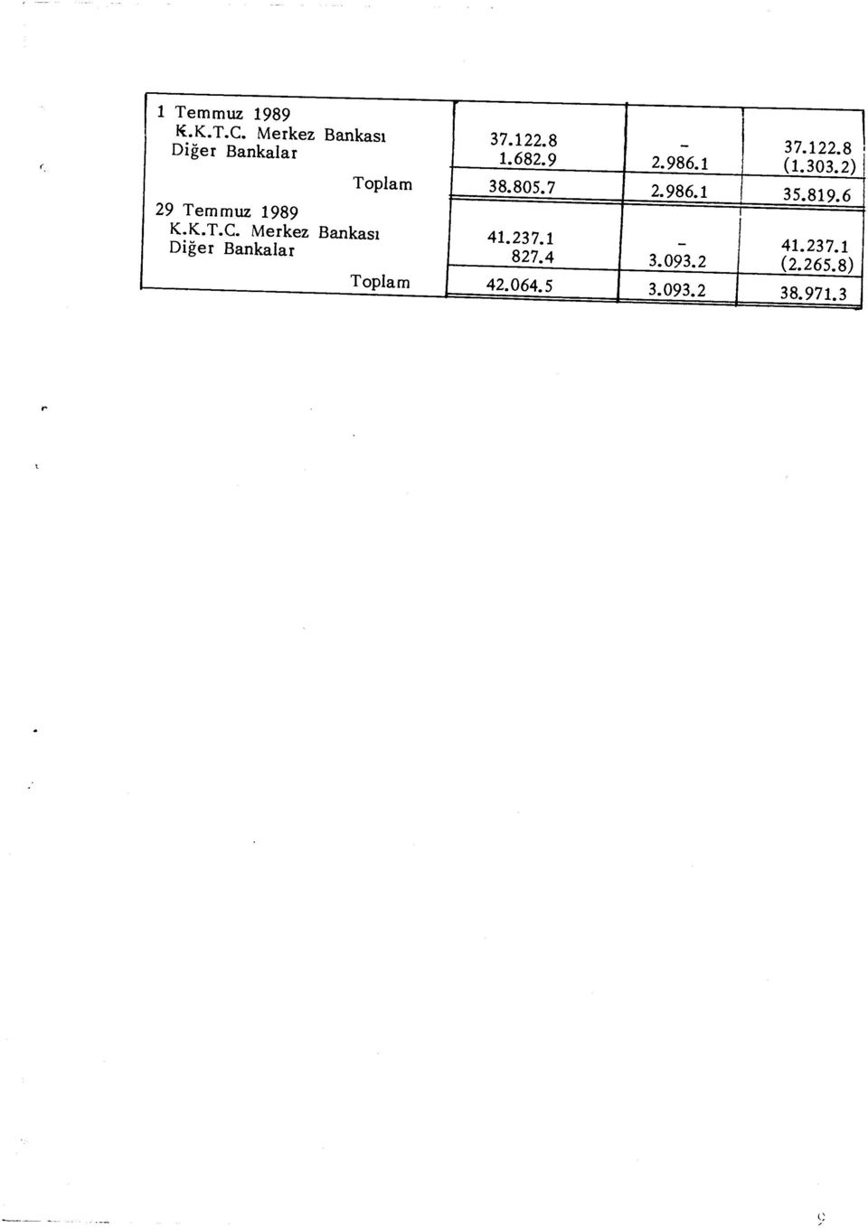 Merkez Bankas ı Di ğer Bankalar Toplam 37.122.8 37.122.8 1.682.