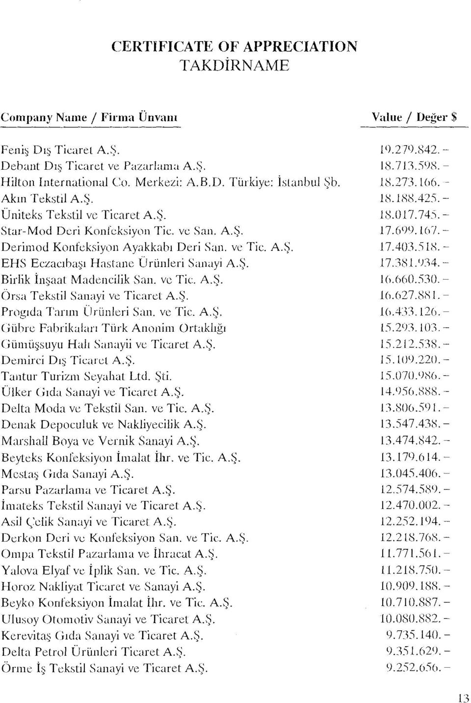 ve Tic. A.0. Örsa Tekstil Sanayi ve Ticaret A.:;>. Prngıda Tarım Ürünleri San. ve Tic. A.0. C 1ührc Fabrikaları Türk Anonim Ortaklığı Gümüşsuyu Halı Sanayii ve Ticaret A.0. Demİrcİ Dış Tican;L A.0. Tantur Turizm SL:yalıal Ltd.