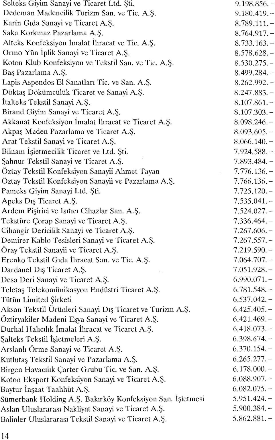 Ş. Akkanat Konfeksiyon imalat İhracat ve Ticaret A..). Akpaş Maden Pazarlama ve Ticaret A.Ş. Arat Tekstil Sanayi ve Ticaret A.Ş. Bilnam İşletmecilik Ticaret ve Ltd. Şti.