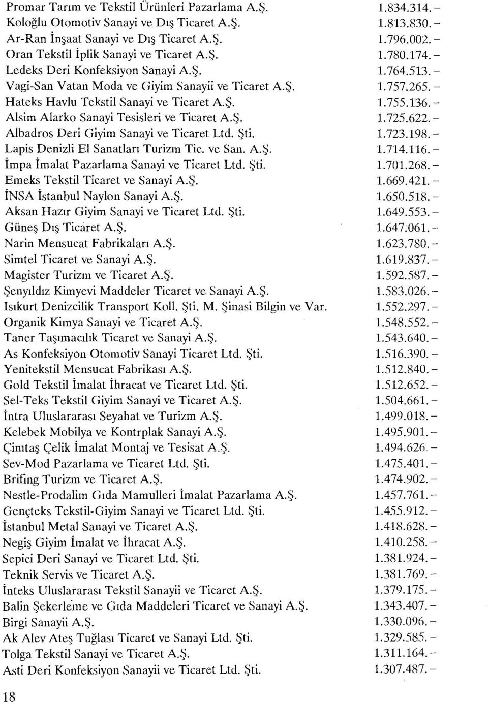 Lapis Denizli El Sanatları Turizm Tic. ve San. A.Ş. İmpa imalat Pazarlama Sanayi ve Ticaret Ltd. Şti. EmeksTekstil Ticaret ve Sanayi A.Ş. İNSA İstanbul Naylon Sanayi A.Ş. Aksan Hazır Giyim Sanayi ve Ticaret Ltd.