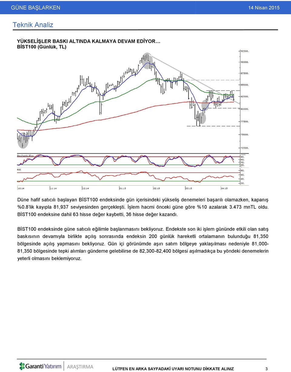 BİST100 endeksinde güne satıcılı eğilimle başlanmasını bekliyoruz.