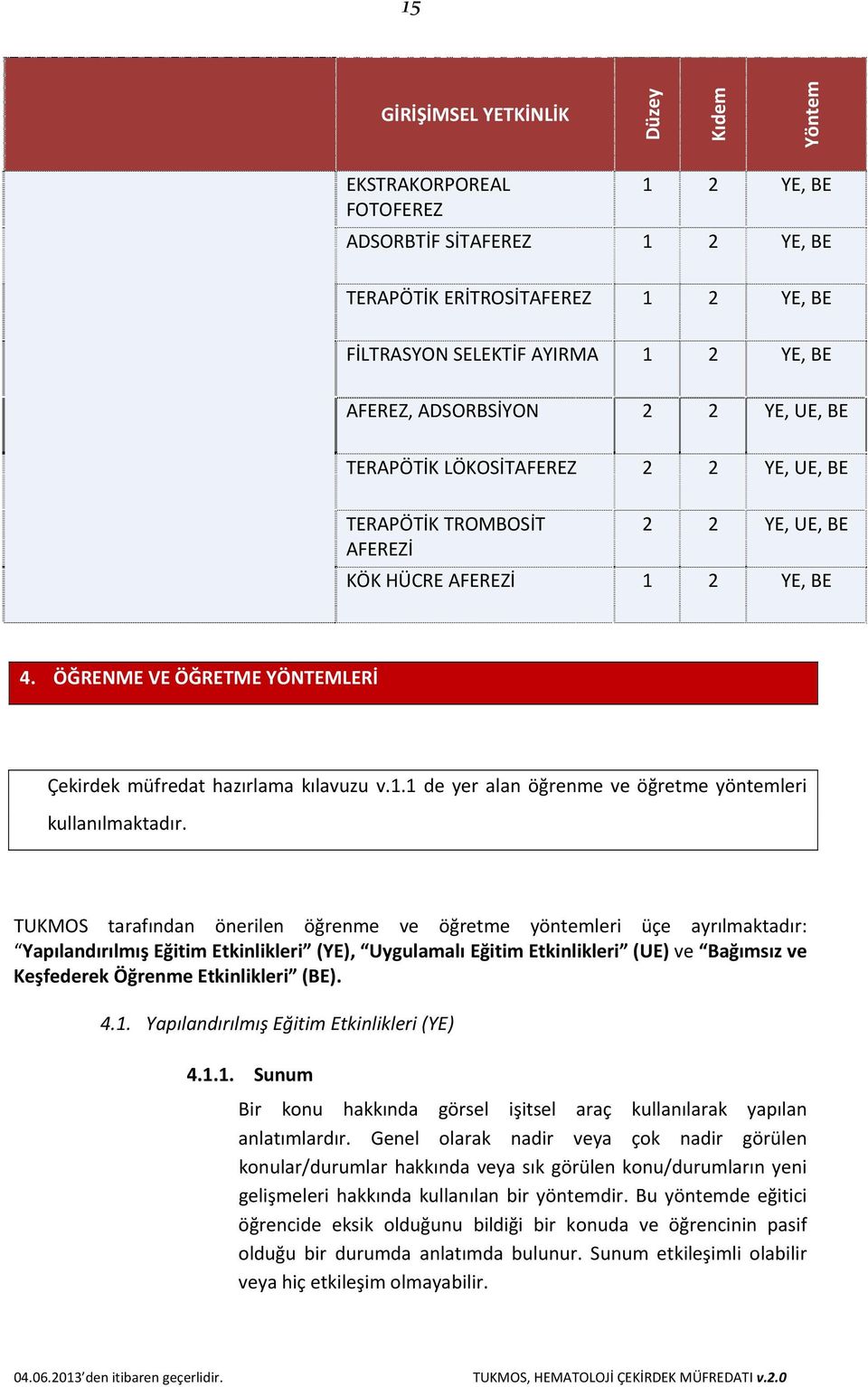 TUKMOS tarafından önerilen öğrenme ve öğretme yöntemleri üçe ayrılmaktadır: Yapılandırılmış Eğitim Etkinlikleri (YE), Uygulamalı Eğitim Etkinlikleri (UE) ve Bağımsız ve Keşfederek Öğrenme