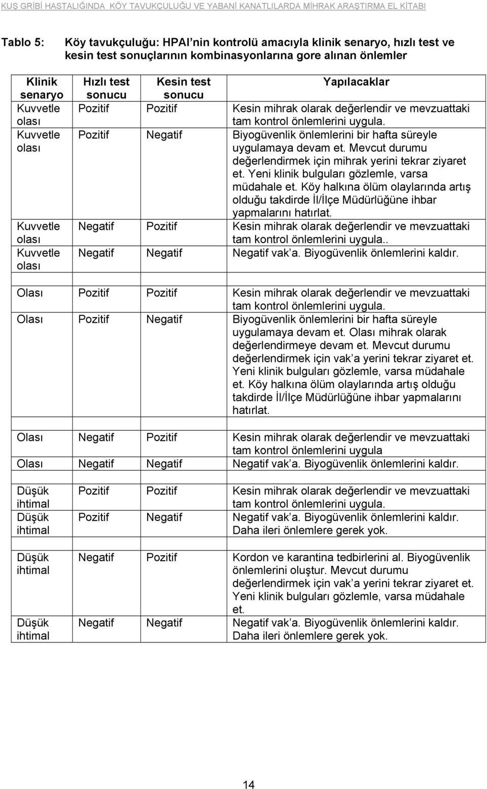 Mevcut durumu değerlendirmek için mihrak yerini tekrar ziyaret et. Yeni klinik bulguları gözlemle, varsa müdahale et.