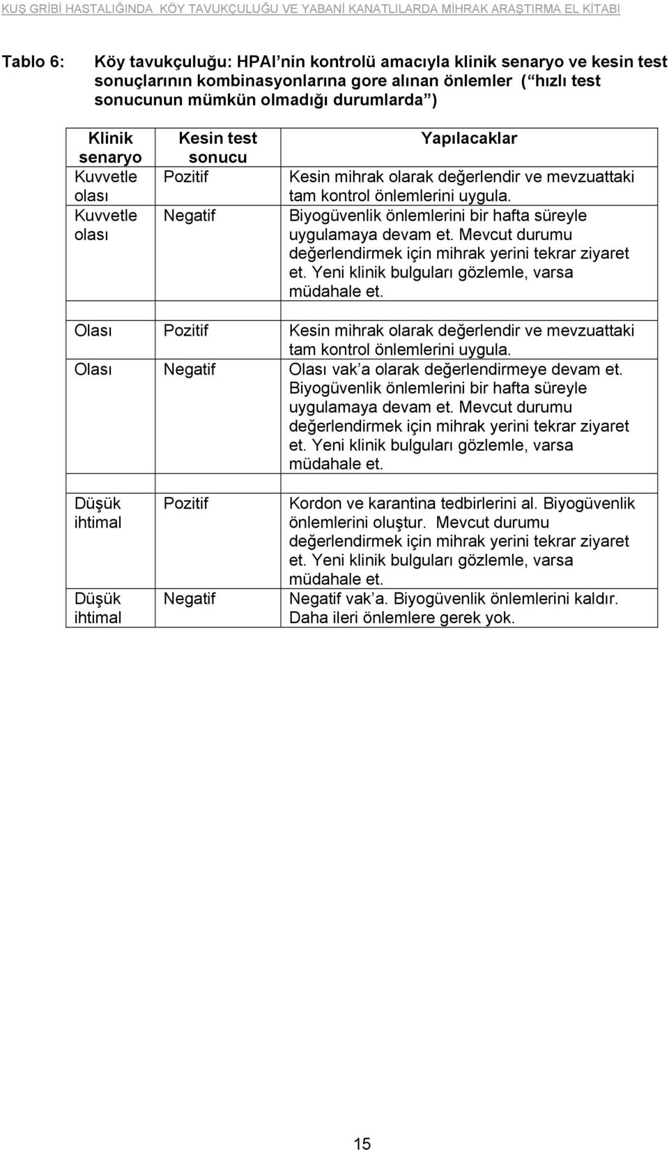 Mevcut durumu değerlendirmek için mihrak yerini tekrar ziyaret et. Yeni klinik bulguları gözlemle, varsa müdahale et.