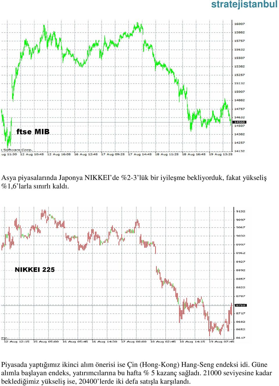 NIKKEI 225 Piyasada yaptığımız ikinci alım önerisi ise Çin (Hong-Kong) Hang-Seng endeksi idi.