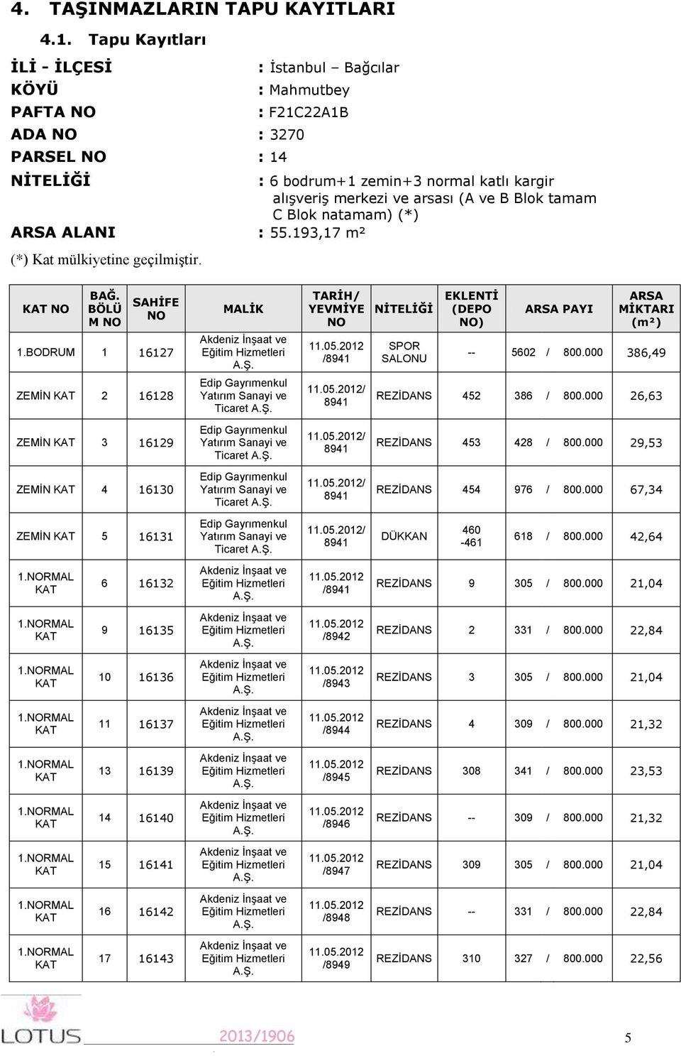 Blok tamam C Blok natamam) (*) ARSA ALANI : 55.93,7 m² (*) Kat mülkiyetine geçilmiştir. NO BAĞ. BÖLÜ M NO SAHİFE NO.