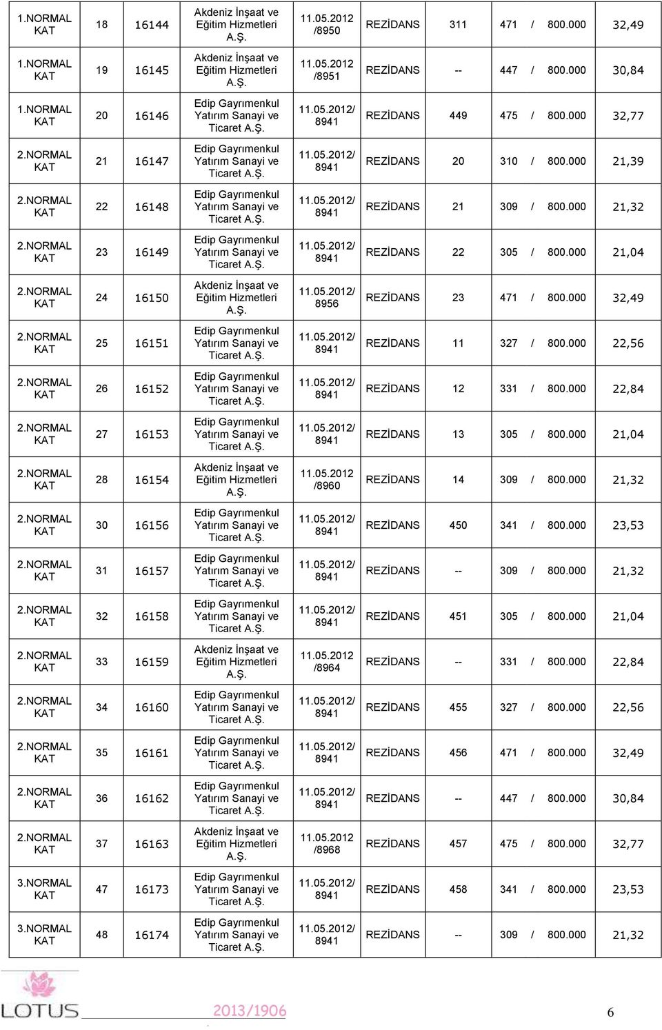 NORMAL 24 650 / 8956 REZİDANS 23 47 / 800.000 32,49 2.NORMAL 25 65 Ticaret / 894 REZİDANS 327 / 800.000 22,56 2.NORMAL 26 652 Ticaret / 894 REZİDANS 2 33 / 800.000 22,84 2.