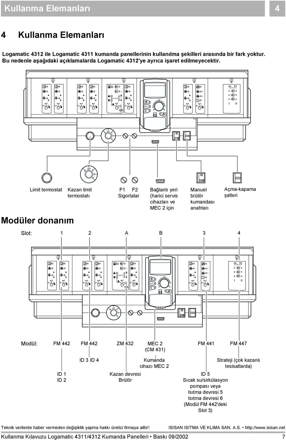 Limit termostat Kazan limit termostatõ F1 F2 Sigortalar Bağlantõ yeri (harici servis cihazlarõ ve MEC 2 için Manuel brülör kumandasõ anahtarõ Açma-kapama şalteri Modüler