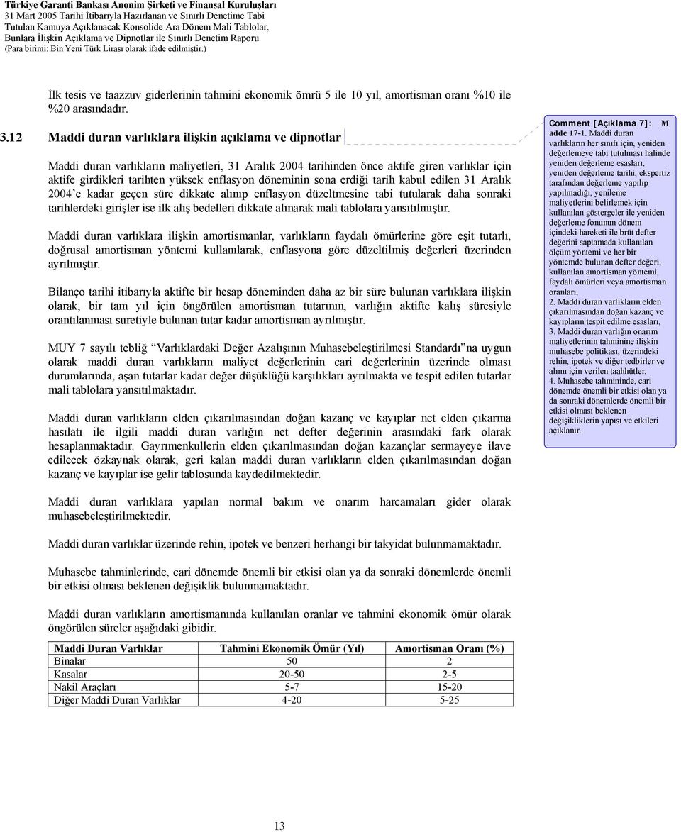 döneminin sona erdiği tarih kabul edilen 31 Aralık 2004 e kadar geçen süre dikkate alınıp enflasyon düzeltmesine tabi tutularak daha sonraki tarihlerdeki girişler ise ilk alış bedelleri dikkate