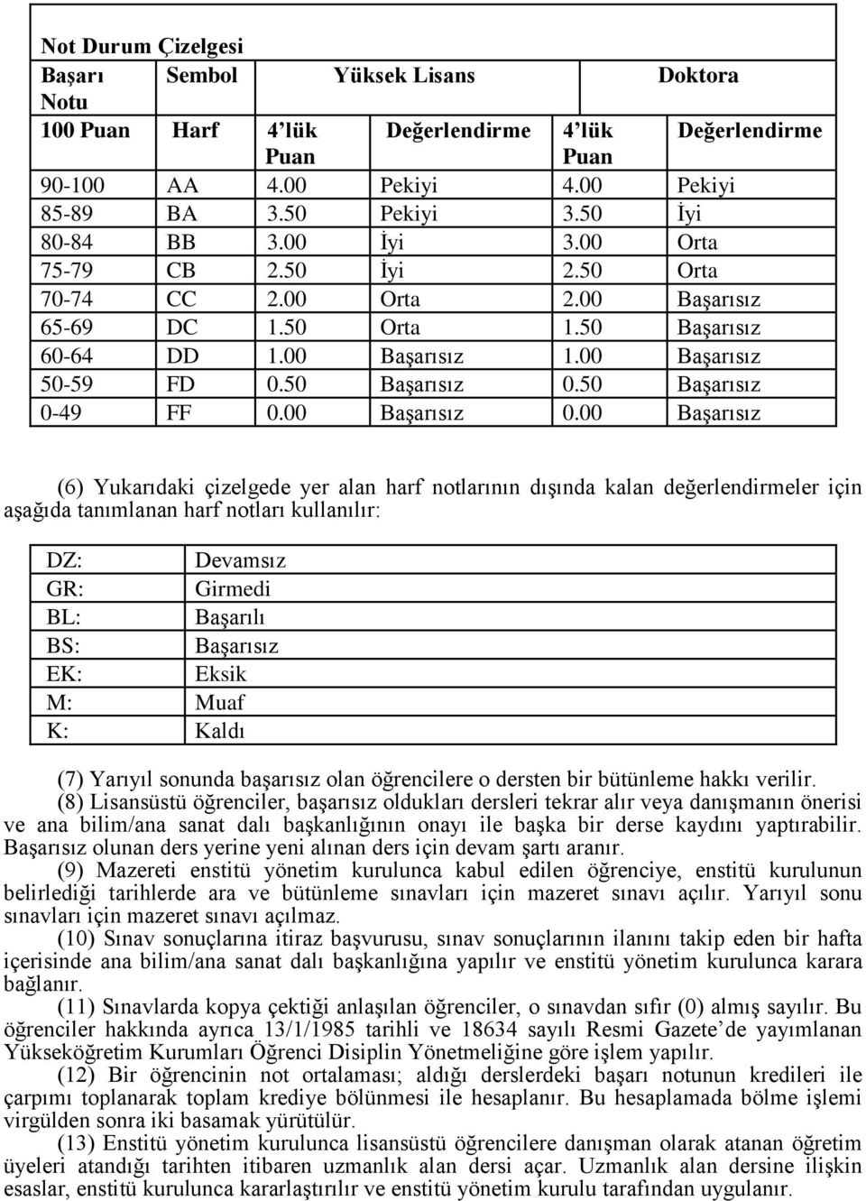 50 Başarısız 0-49 FF 0.00 Başarısız 0.