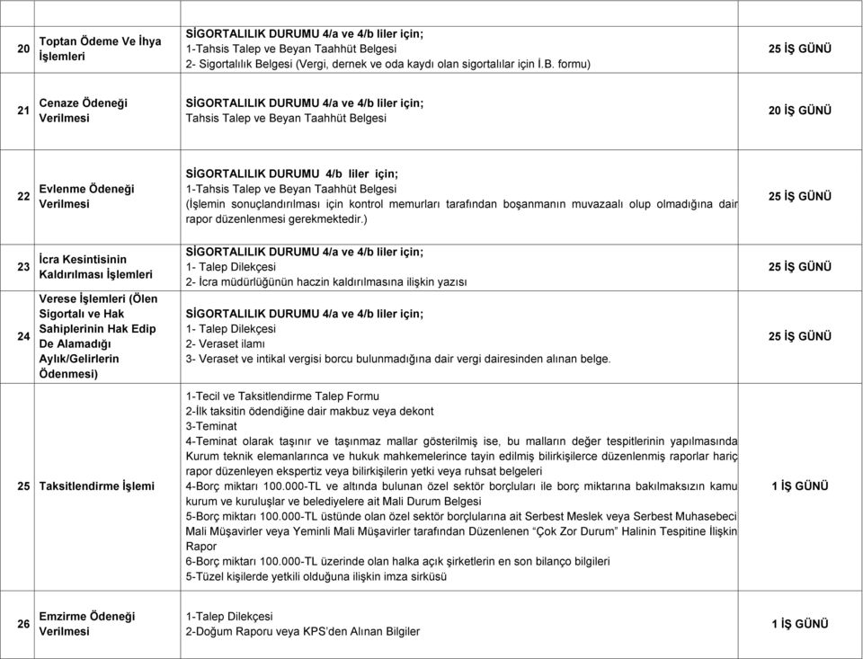 formu) 21 Cenaze Ödeneği Verilmesi Tahsis Talep ve Beyan Taahhüt Belgesi 20 Ġġ GÜNÜ 22 Evlenme Ödeneği Verilmesi (ĠĢlemin sonuçlandırılması için kontrol memurları tarafından boģanmanın muvazaalı olup