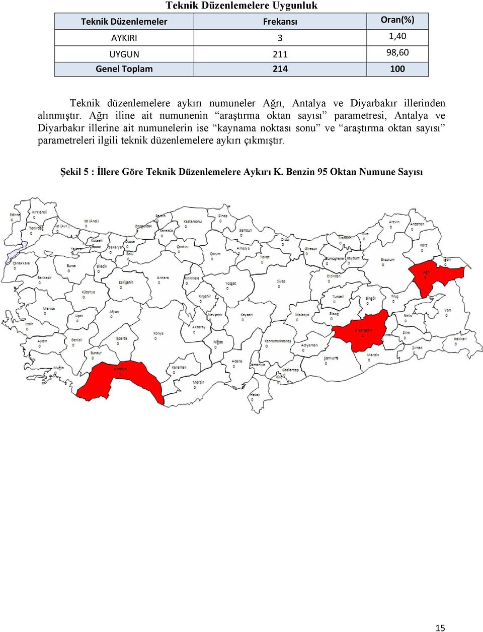 Ağrı iline ait numunenin araştırma oktan sayısı parametresi, Antalya ve Diyarbakır illerine ait numunelerin ise kaynama noktası
