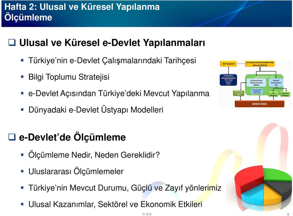 Dünyadaki e-devlet Üstyapı Modelleri e-devlet de Ölçümleme Ölçümleme Nedir, Neden Gereklidir?