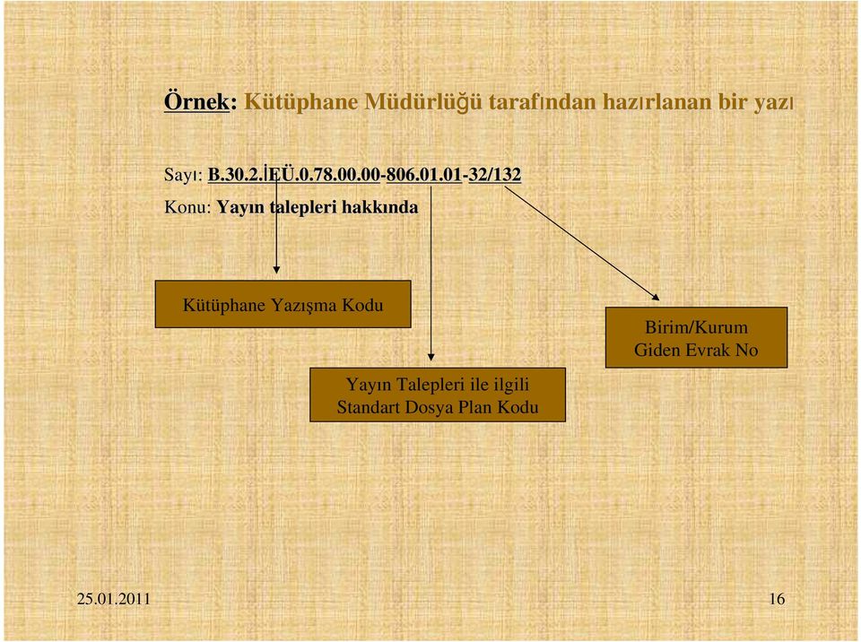 01-32/132 Konu: Yayın n talepleri hakkında Kütüphane Yazışma Kodu