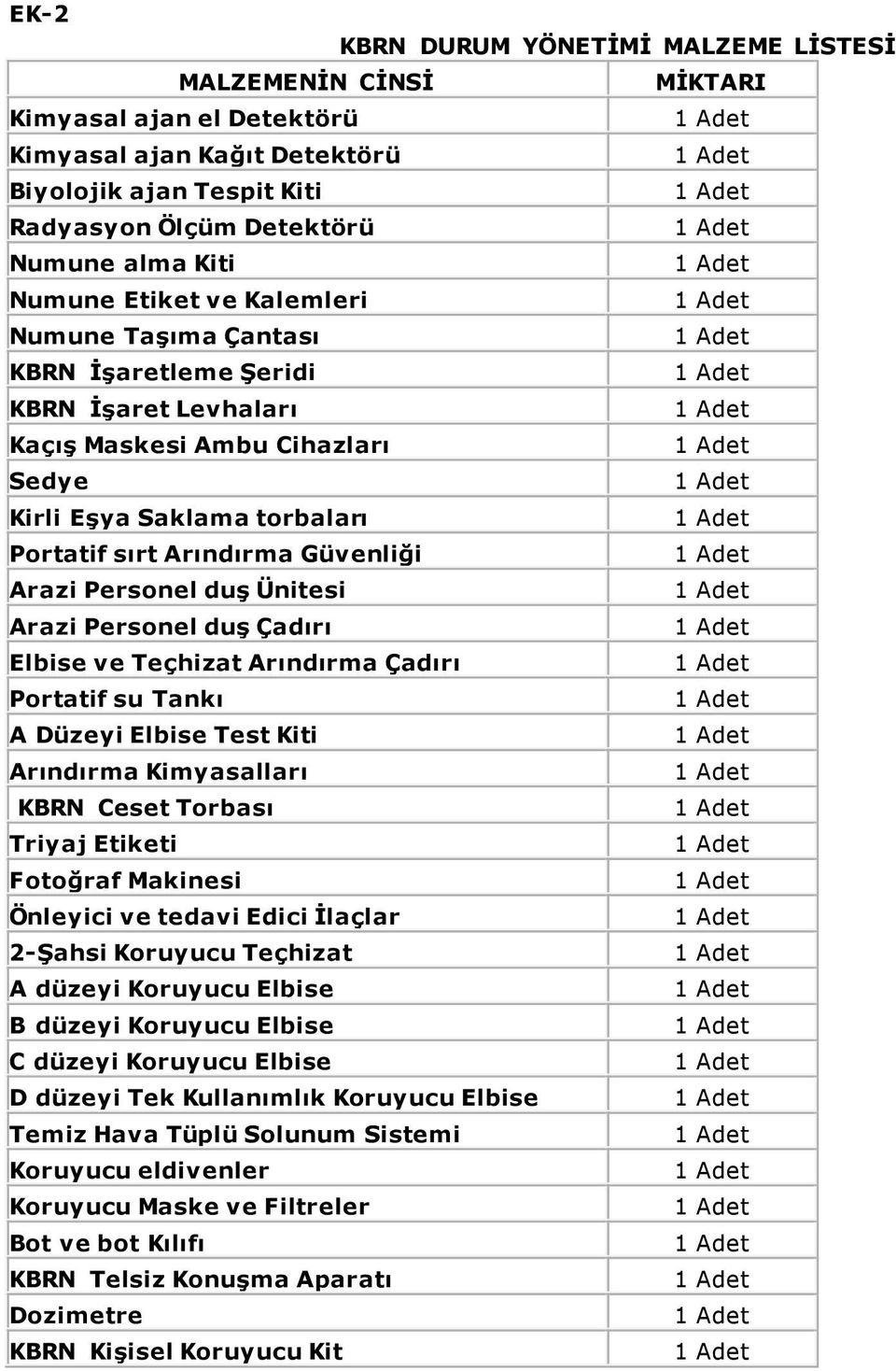 duģ Ünitesi Arazi Personel duģ Çadırı Elbise ve Teçhizat Arındırma Çadırı Portatif su Tankı A Düzeyi Elbise Test Kiti Arındırma Kimyasalları KBRN Ceset Torbası Triyaj Etiketi Fotoğraf Makinesi