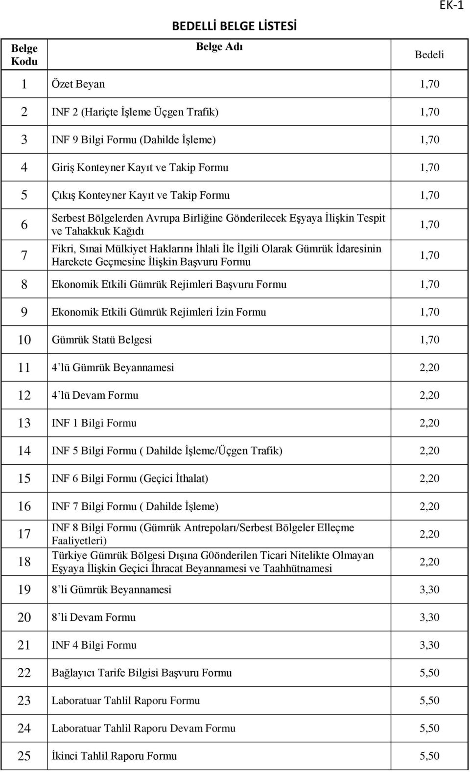 Olarak Gümrük İdaresinin Harekete Geçmesine İlişkin Başvuru Formu 1,70 1,70 8 Ekonomik Etkili Gümrük Rejimleri Başvuru Formu 1,70 9 Ekonomik Etkili Gümrük Rejimleri İzin Formu 1,70 10 Gümrük Statü