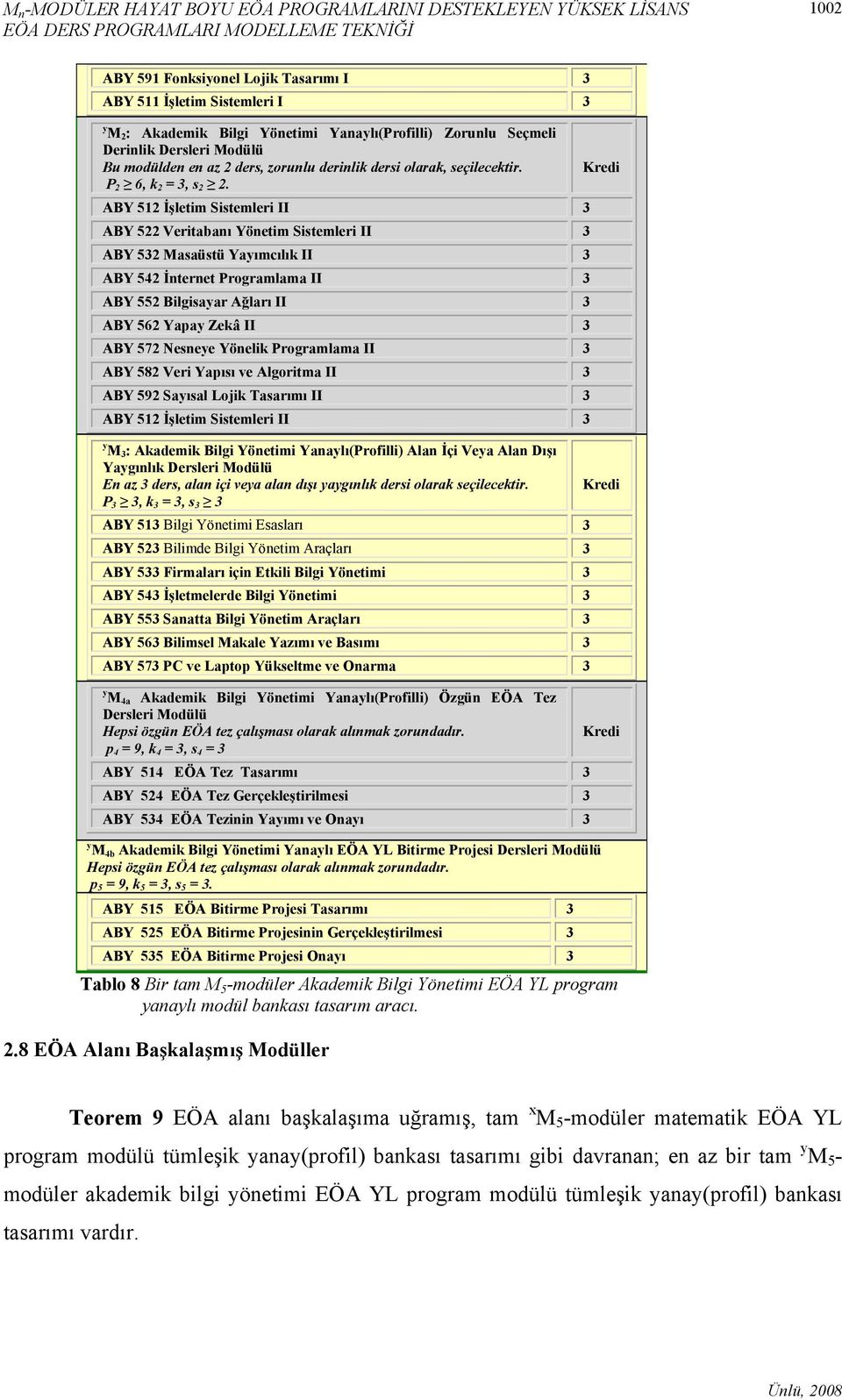 ABY 512 İşletim Sistemleri II 3 ABY 522 Veritabanı Yönetim Sistemleri II 3 ABY 532 Masaüstü Yayımcılık II 3 ABY 542 İnternet Programlama II 3 ABY 552 Bilgisayar Ağları II 3 ABY 562 Yapay Zekâ II 3