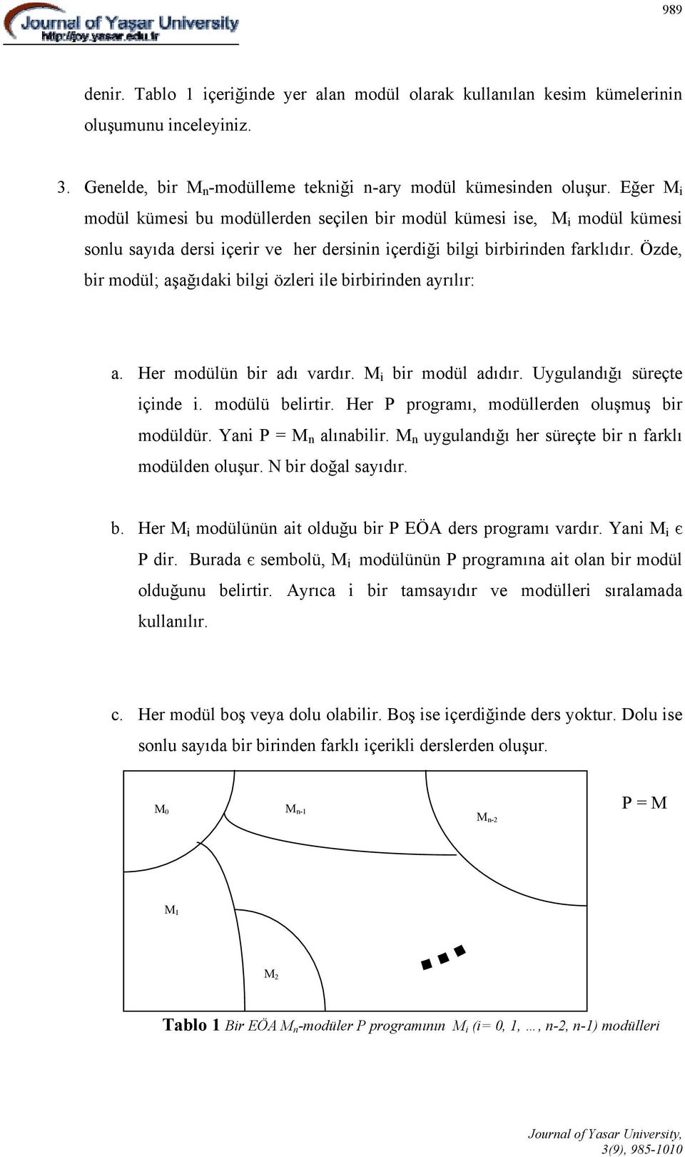 Özde, bir modül; aşağıdaki bilgi özleri ile birbirinden ayrılır: a. Her modülün bir adı vardır. M i bir modül adıdır. Uygulandığı süreçte içinde i. modülü belirtir.